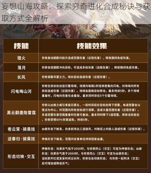 妄想山海攻略：探索穷奇进化合成秘诀与获取方式全解析