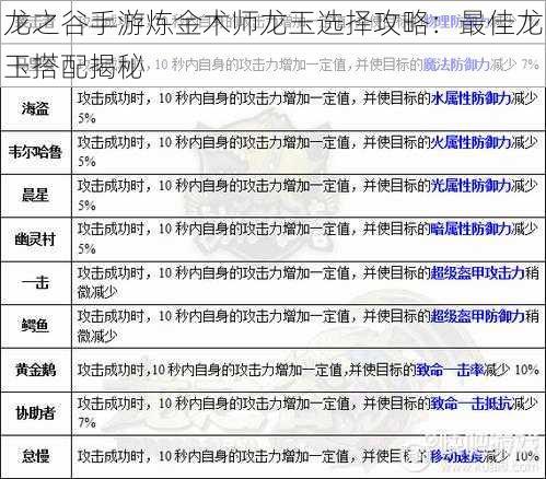 龙之谷手游炼金术师龙玉选择攻略：最佳龙玉搭配揭秘