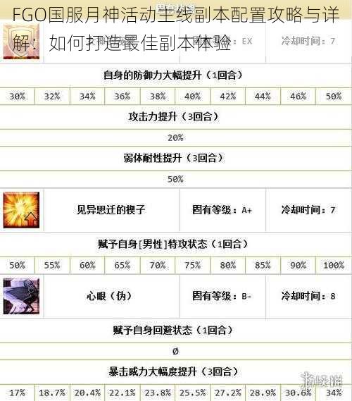 FGO国服月神活动主线副本配置攻略与详解：如何打造最佳副本体验