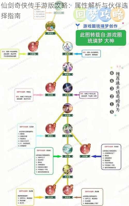 仙剑奇侠传手游版攻略：属性解析与伙伴选择指南