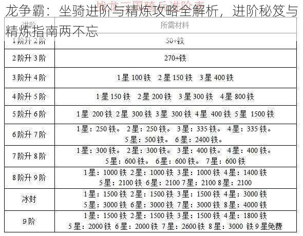 龙争霸：坐骑进阶与精炼攻略全解析，进阶秘笈与精炼指南两不忘