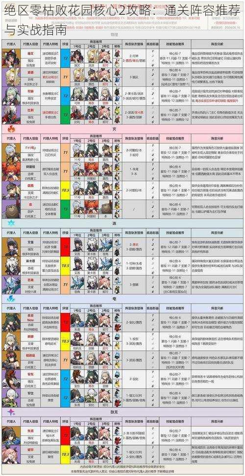 绝区零枯败花园核心2攻略：通关阵容推荐与实战指南