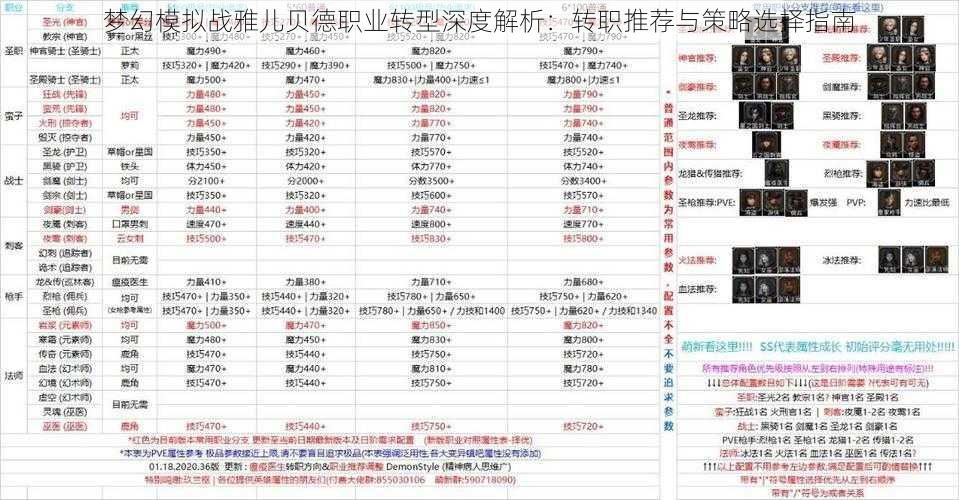 梦幻模拟战雅儿贝德职业转型深度解析：转职推荐与策略选择指南