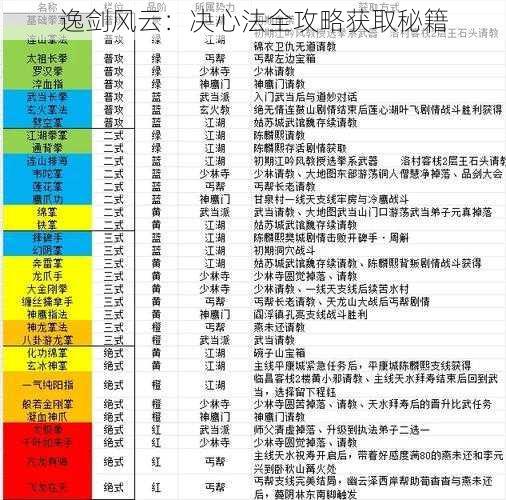 逸剑风云：决心法全攻略获取秘籍