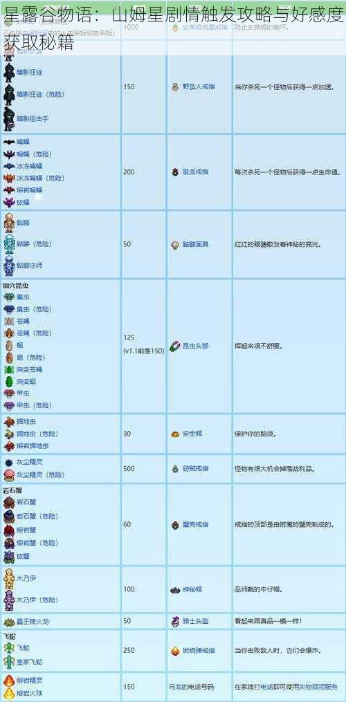 星露谷物语：山姆星剧情触发攻略与好感度获取秘籍