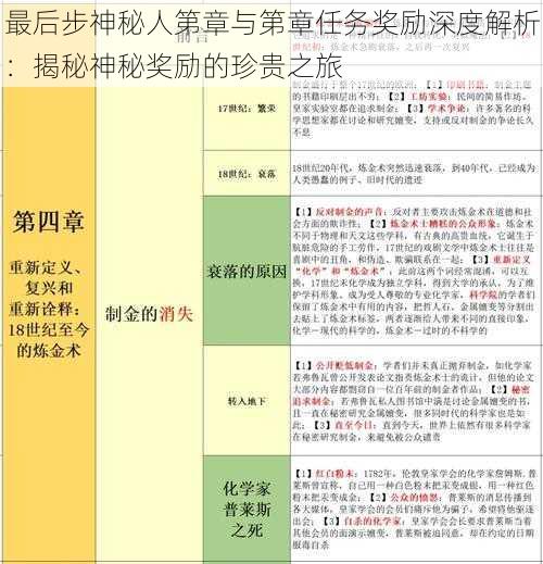 最后步神秘人第章与第章任务奖励深度解析：揭秘神秘奖励的珍贵之旅