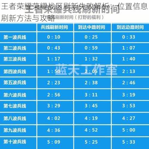 王者荣耀荣耀战区刷新失败解析：位置信息刷新方法与攻略