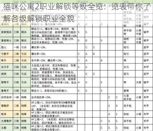 猫咪公寓2职业解锁等级全览：览表带你了解各级解锁职业全貌