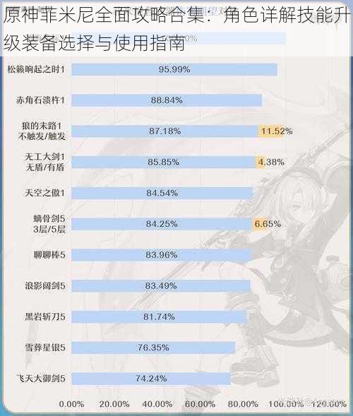 原神菲米尼全面攻略合集：角色详解技能升级装备选择与使用指南