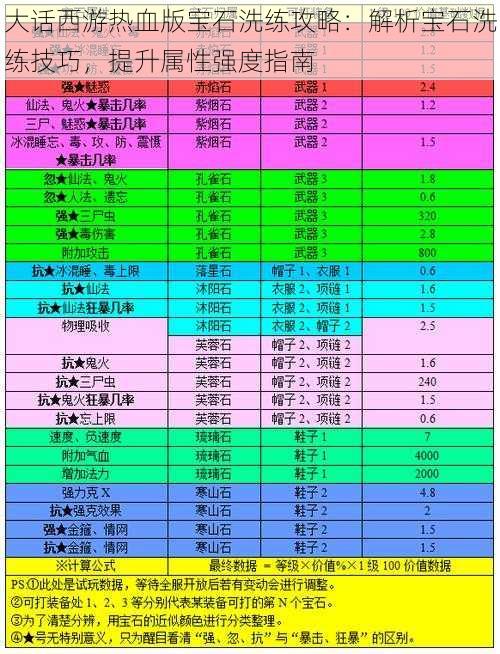 大话西游热血版宝石洗练攻略：解析宝石洗练技巧，提升属性强度指南