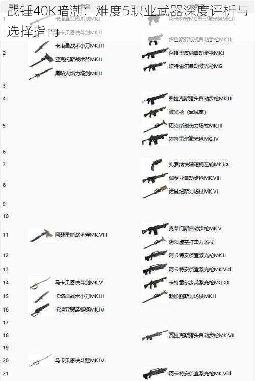 战锤40K暗潮：难度5职业武器深度评析与选择指南