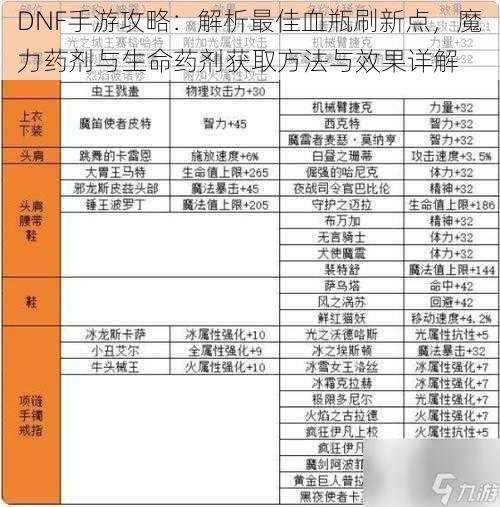 DNF手游攻略：解析最佳血瓶刷新点，魔力药剂与生命药剂获取方法与效果详解