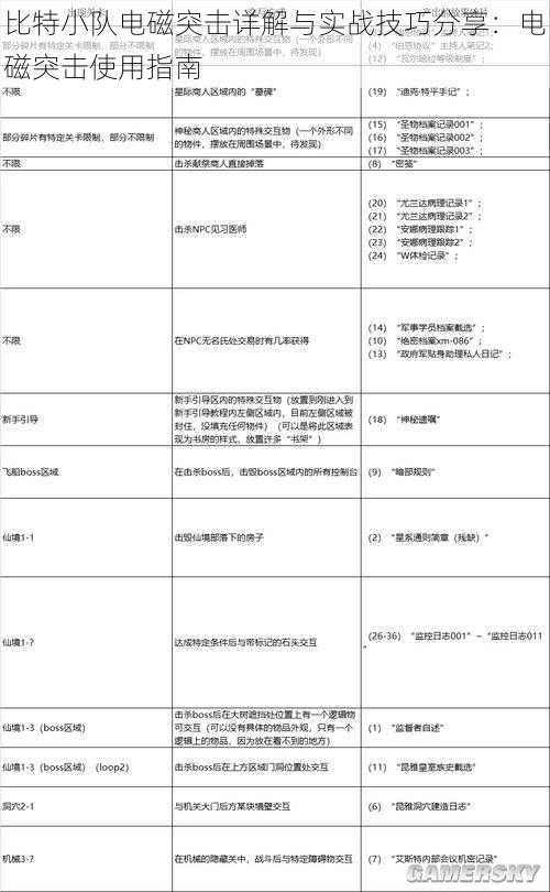 比特小队电磁突击详解与实战技巧分享：电磁突击使用指南