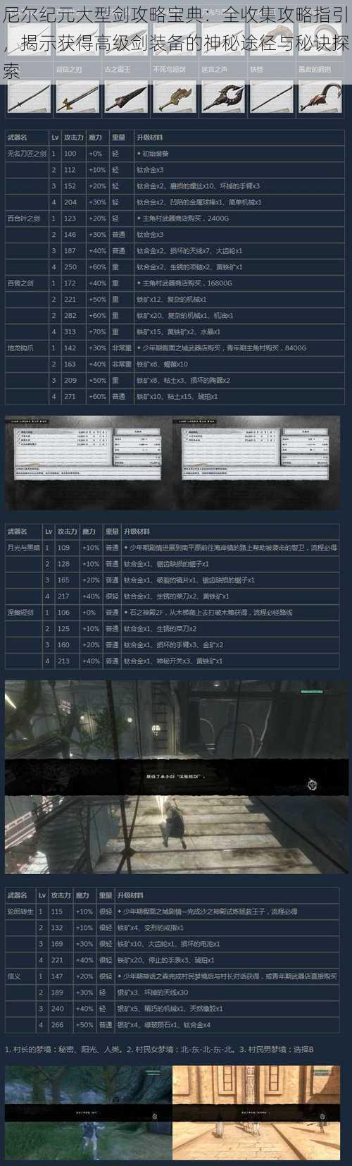 尼尔纪元大型剑攻略宝典：全收集攻略指引，揭示获得高级剑装备的神秘途径与秘诀探索