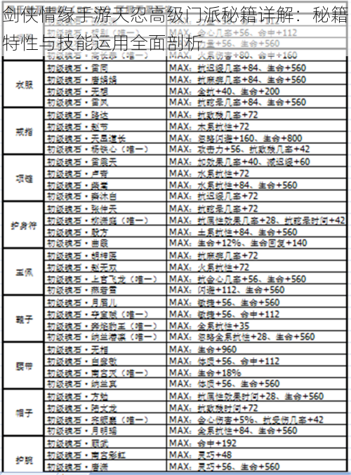 剑侠情缘手游天忍高级门派秘籍详解：秘籍特性与技能运用全面剖析