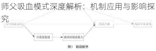 师父吸血模式深度解析：机制应用与影响探究