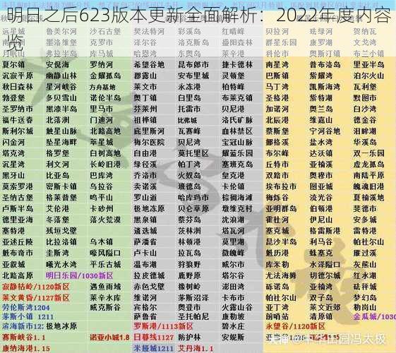 明日之后623版本更新全面解析：2022年度内容览