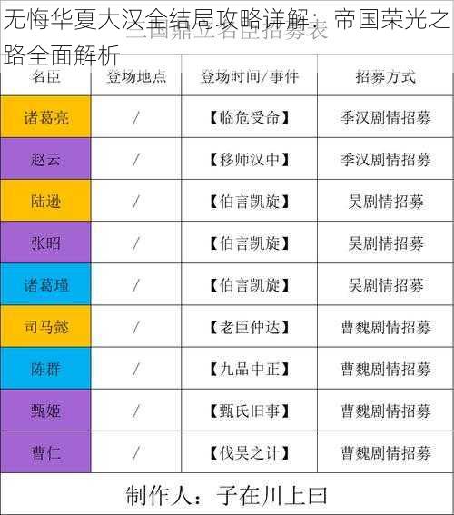 无悔华夏大汉全结局攻略详解：帝国荣光之路全面解析