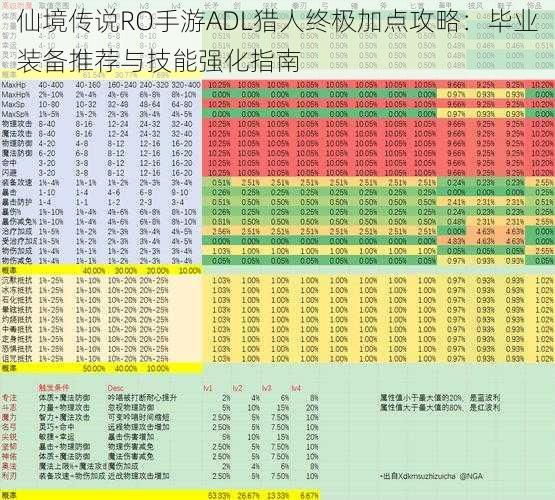 仙境传说RO手游ADL猎人终极加点攻略：毕业装备推荐与技能强化指南