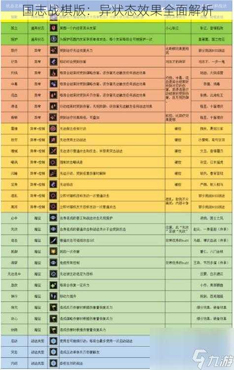 国志战棋版：异状态效果全面解析