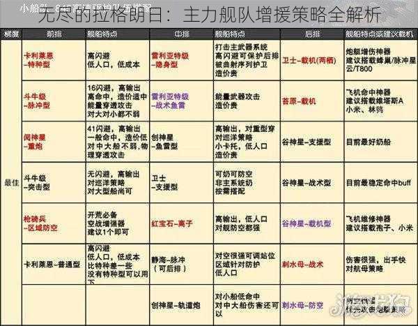 无尽的拉格朗日：主力舰队增援策略全解析