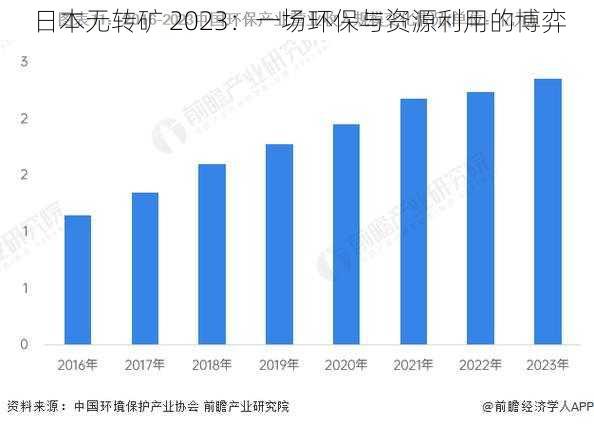 日本无转矿 2023：一场环保与资源利用的博弈