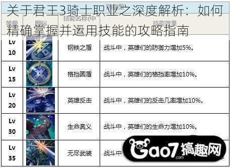 关于君王3骑士职业之深度解析：如何精确掌握并运用技能的攻略指南