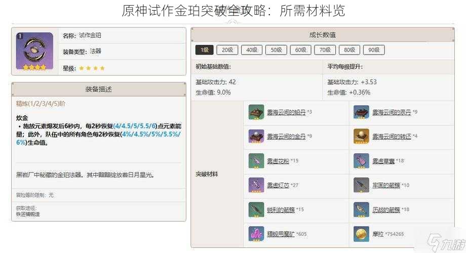 原神试作金珀突破全攻略：所需材料览