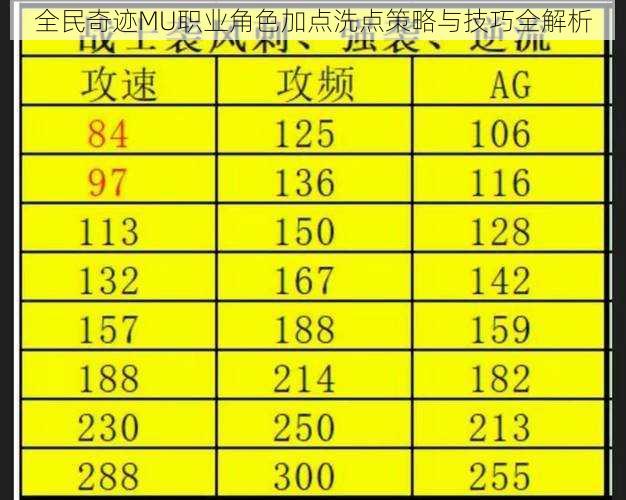 全民奇迹MU职业角色加点洗点策略与技巧全解析