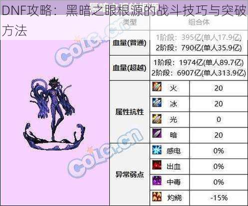 DNF攻略：黑暗之眼根源的战斗技巧与突破方法