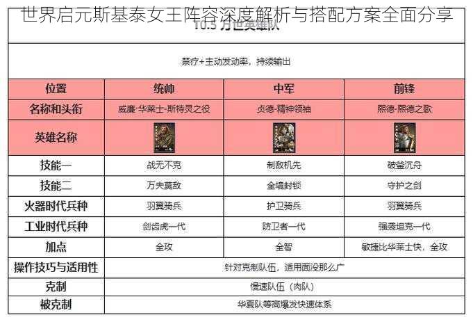 世界启元斯基泰女王阵容深度解析与搭配方案全面分享