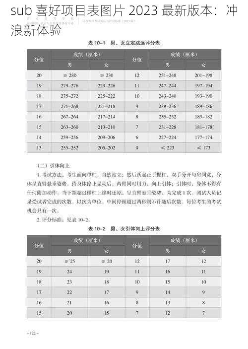 sub 喜好项目表图片 2023 最新版本：冲浪新体验