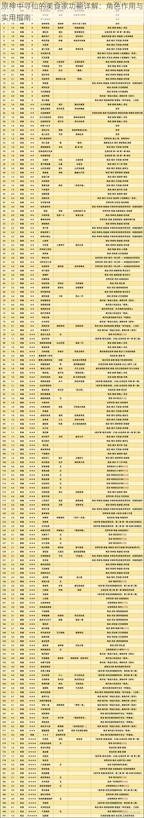 原神中寻仙的美食家功能详解：角色作用与实用指南