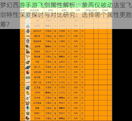 梦幻西游手游飞剑属性解析：象两仪被动法宝飞剑特性深度探讨与对比研究：选择哪个属性更胜筹？