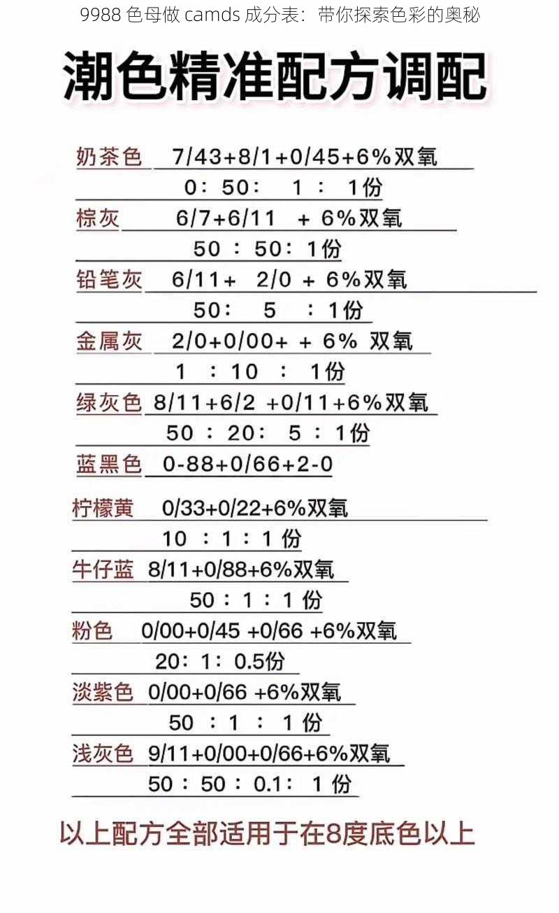 9988 色母做 camds 成分表：带你探索色彩的奥秘