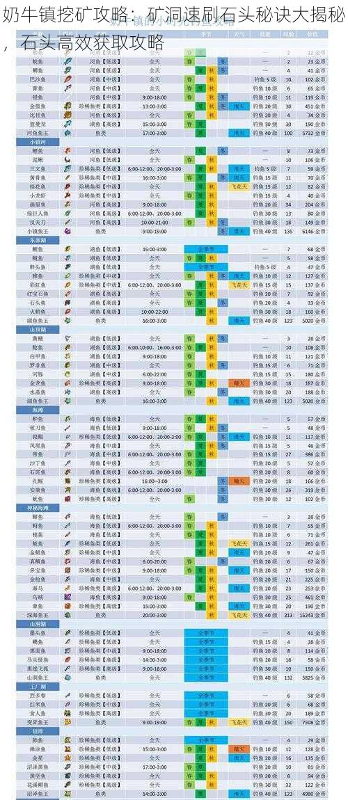 奶牛镇挖矿攻略：矿洞速刷石头秘诀大揭秘，石头高效获取攻略