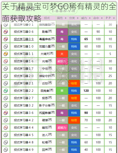 关于精灵宝可梦GO稀有精灵的全面获取攻略