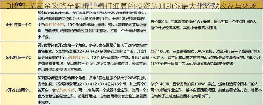 DNF手游氪金攻略全解析：精打细算的投资法则助你最大化游戏收益与体验