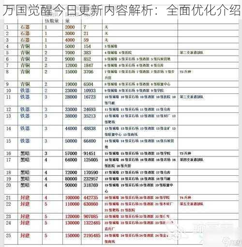 万国觉醒今日更新内容解析：全面优化介绍