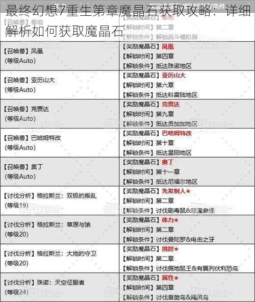 最终幻想7重生第章魔晶石获取攻略：详细解析如何获取魔晶石