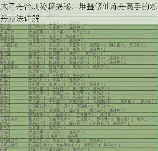 太乙丹合成秘籍揭秘：堆叠修仙炼丹高手的炼丹方法详解