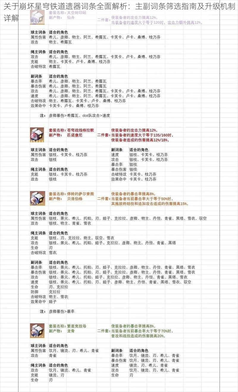 关于崩坏星穹铁道遗器词条全面解析：主副词条筛选指南及升级机制详解