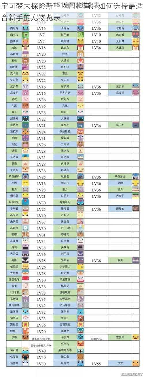 宝可梦大探险新手入门指南：如何选择最适合新手的宠物览表