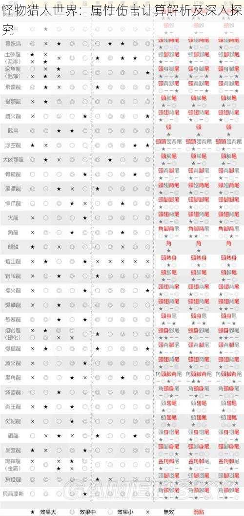 怪物猎人世界：属性伤害计算解析及深入探究