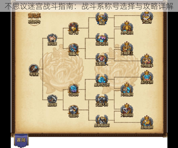 不思议迷宫战斗指南：战斗系称号选择与攻略详解