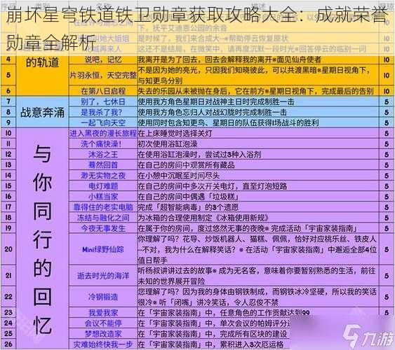 崩坏星穹铁道铁卫勋章获取攻略大全：成就荣誉勋章全解析