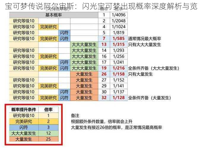 宝可梦传说阿尔宙斯：闪光宝可梦出现概率深度解析与览