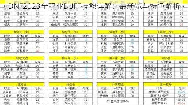 DNF2023全职业BUFF技能详解：最新览与特色解析