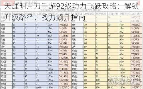 天涯明月刀手游92级功力飞跃攻略：解锁升级路径，战力飙升指南