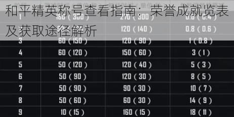 和平精英称号查看指南：荣誉成就览表及获取途径解析